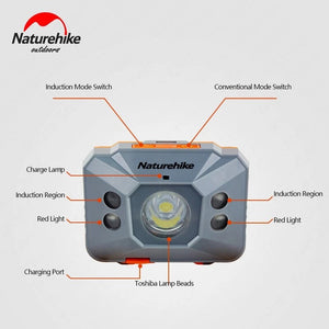 Headlamp LED Portable Super Bright Camping Lights Ultralight Mini Head Torch USB Rechargeable Fishing Headlight